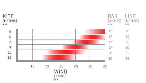 fuel wind charts 2012