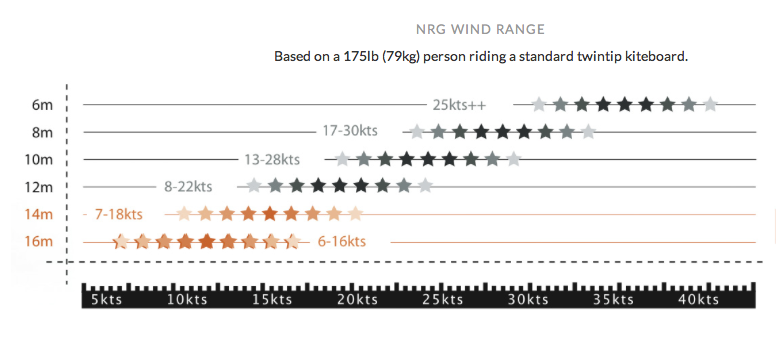 windrange NRG liquid force kite