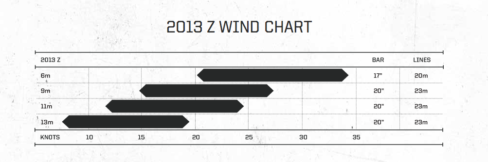 Wind range Slingshot Z 2014