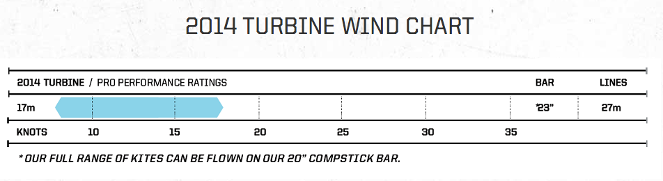 Wind range Slingshot turbine 2014