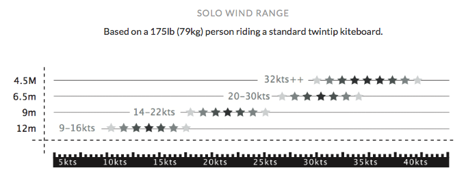 wind range liquid force solo
