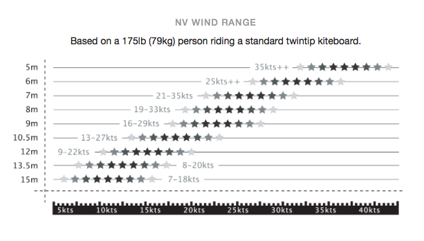 Wind range Liquid force NV