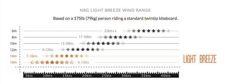 windrange light breeze liquid force kite