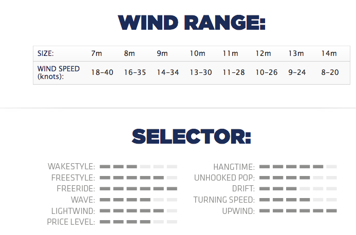 wind range & kite characteristics