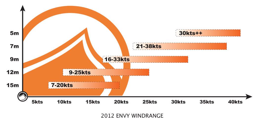 windrange liquidforce envy 2012